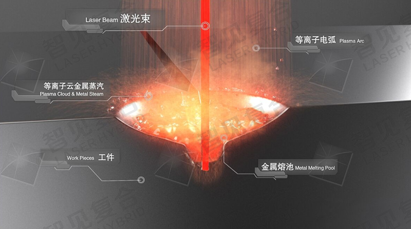 激光等离子复合原理图-带水印.jpg 激光等离子复合原理图-带水印.jpg